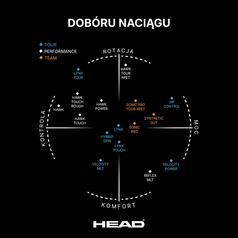HEAD Hawk coardă de tenis negru 281103 3