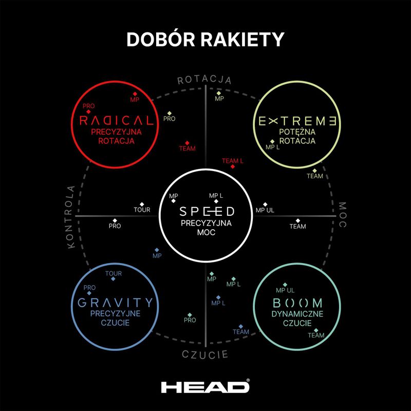 Rachetă de tenis HEAD Radical MP 2025 15